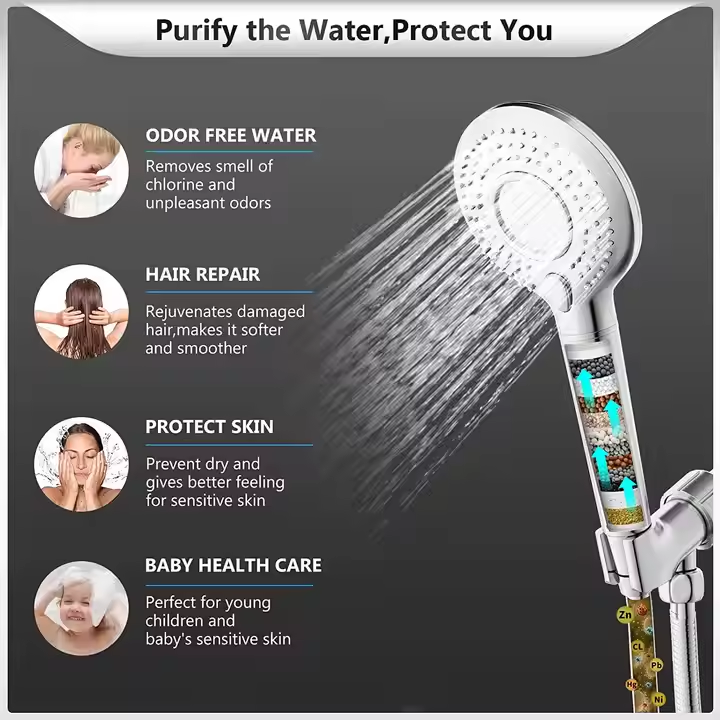 高圧ろ過雨水シャワーヘッド、浴室用ハンドヘルドシャワーホース - High Pressure Shower Head Handheld のレビューと価格